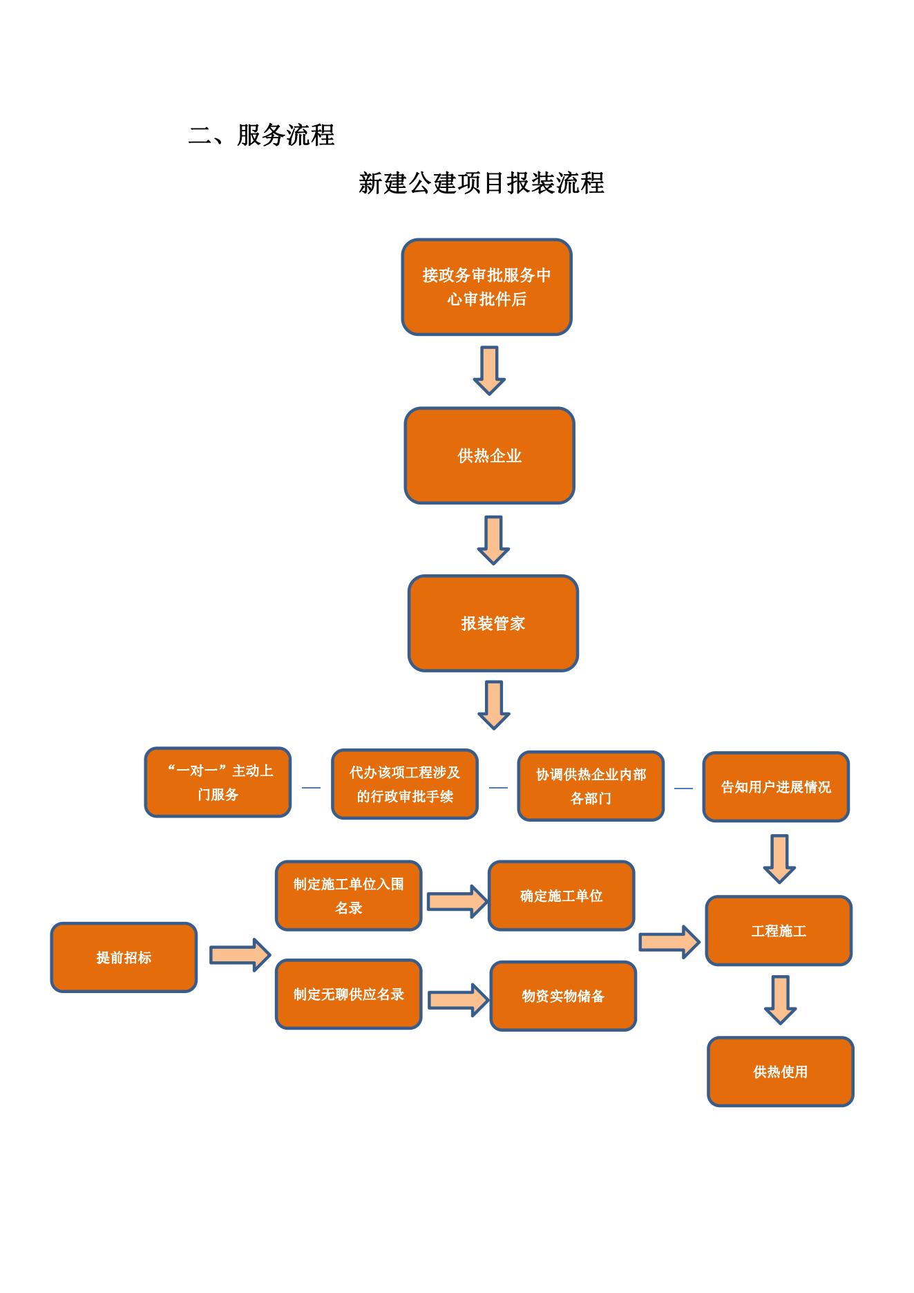 97622��������Ʒ��(�й���)-�ٷ���վ