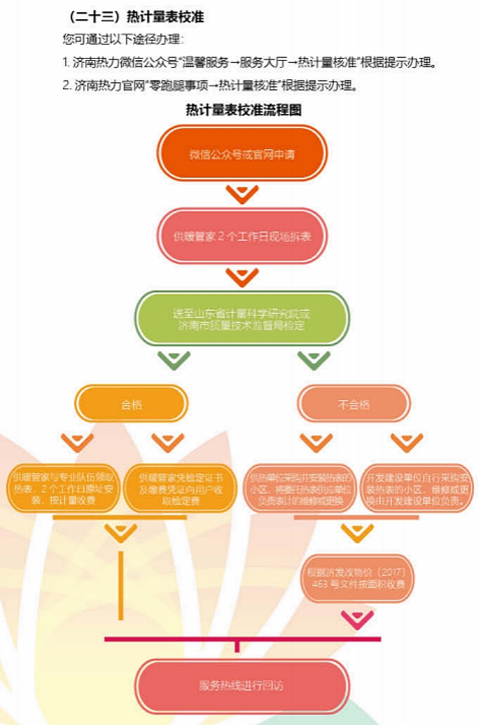 97622��������Ʒ��(�й���)-�ٷ���վ