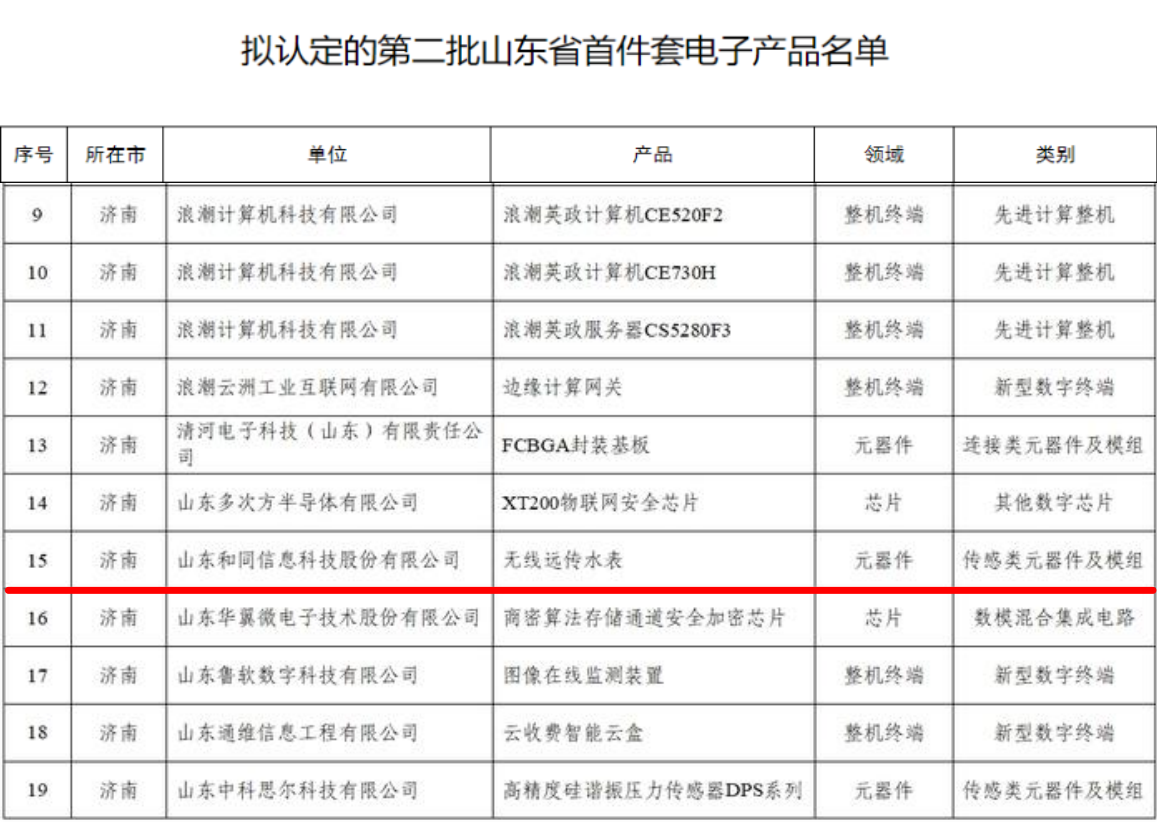 97622��������Ʒ��(�й���)-�ٷ���վ